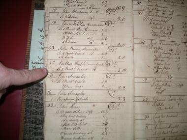 Grant Recipient, Historic Preservation Category: Friends of the Clarence Dillon Public Library, Bedminster, N.J. The John Bolyan Store ledger contains the names of many of the prominent citizens and Revolutionaries of the Pluckemin, N.J. area and lists the items they bought with currency in pounds, shillings, and pence.